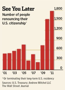 Citizenship.docx
